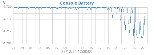 monthvolt